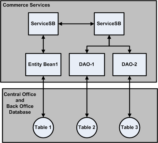 Surrounding text describes Figure 3-4 .