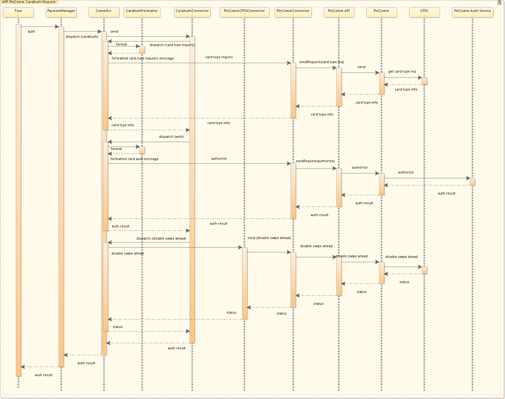 Surrounding text describes Figure 10-10 .