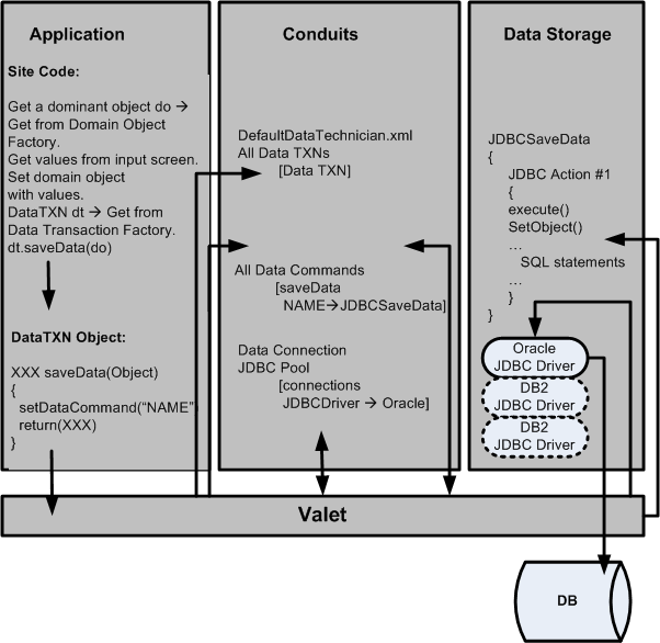 Updating the Database: Simplified Runtime View