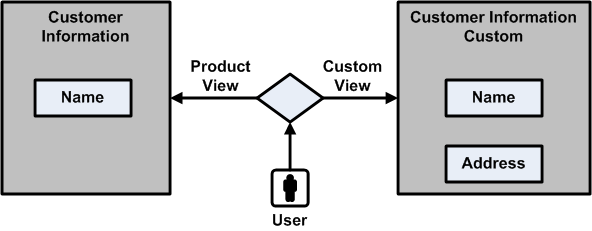 Surrounding text describes Figure 6-2 .