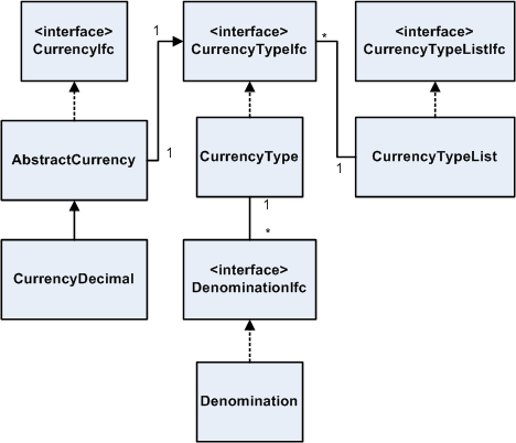 Surrounding text describes Figure 15-2 .