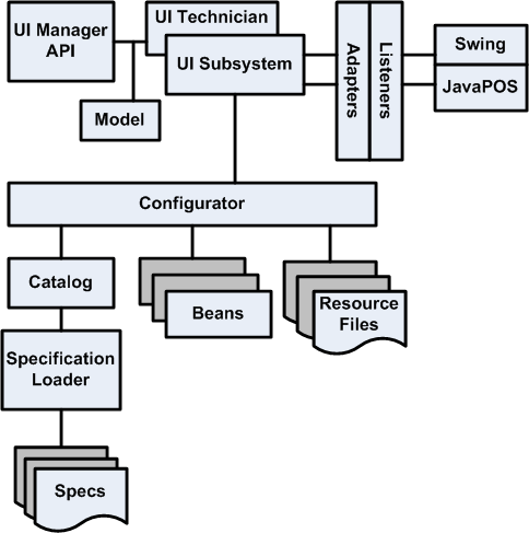 Surrounding text describes Figure 9-2 .