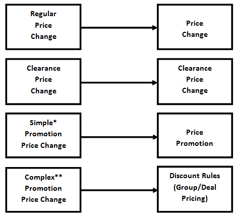 Surrounding text describes Figure B-1 .