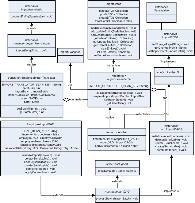 Employee Data Import Static Model