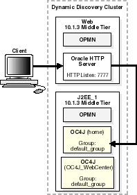 Description of Figure 6-5 follows