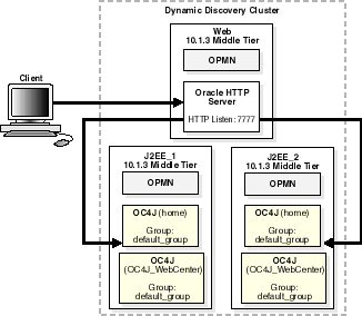 Description of Figure 6-7 follows