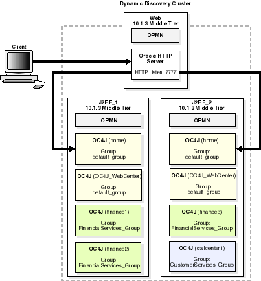 Description of Figure 6-4 follows