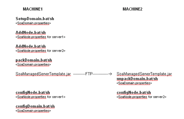 Surrounding text describes Figure B-2 .