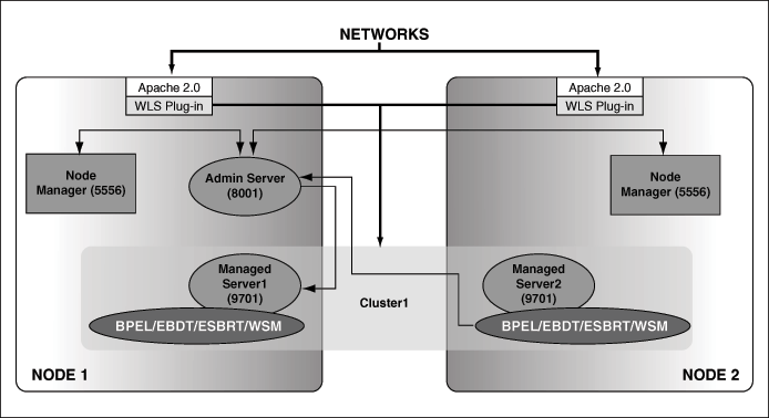 Surrounding text describes Figure B-1 .
