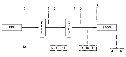 Description of Figure 1-5 follows