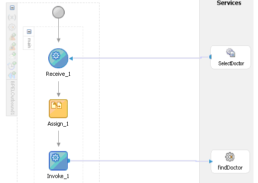 This image shows a final oubound process in JDeveloper