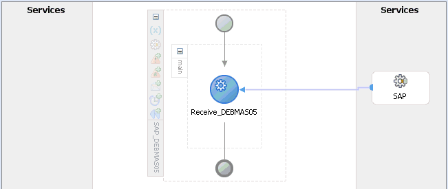 Completed BPEL process for SAP_DEBMAS05