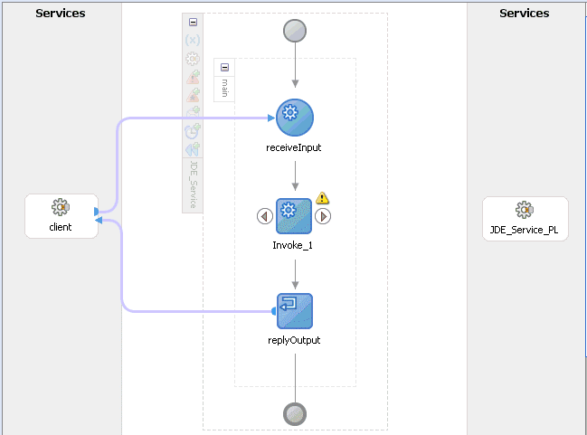 Diagram View of JDeveloper showing the new activities