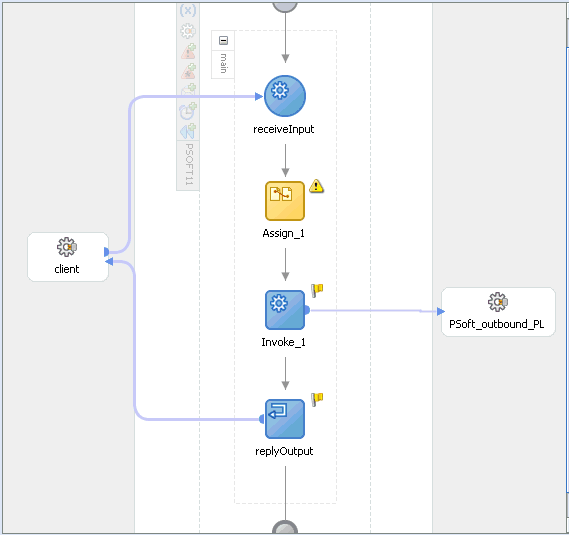 JDeveloper diagram view showing new process activities
