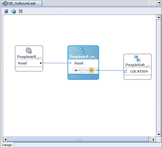 Routing service created