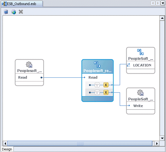 Routing service created