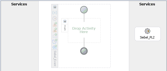 New PartnerLink appears in visual editor