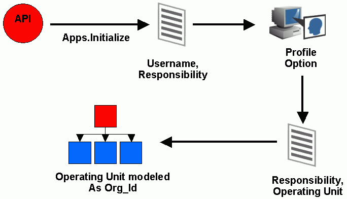 the picture is described in the document text