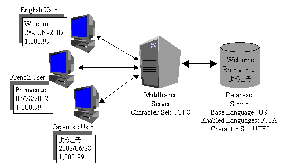 the picture is described in the document text