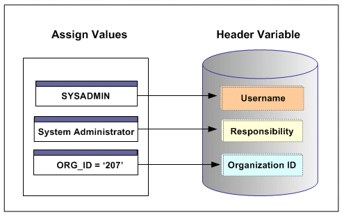 the picture is described in the document text