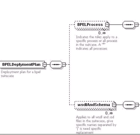 Description of bpel_schema.gif follows