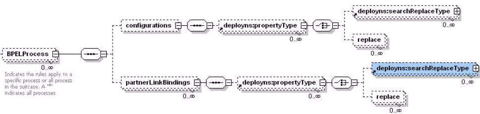 Description of bpel_schema2.gif follows