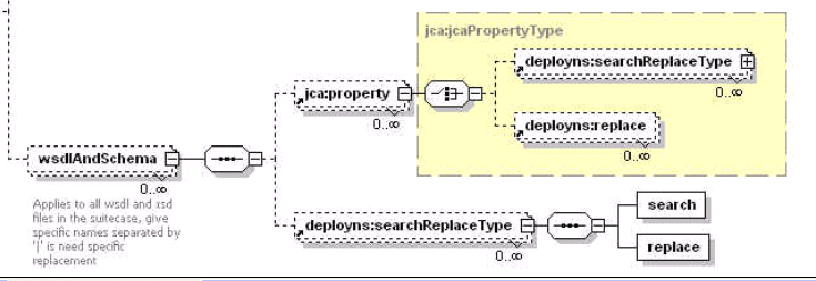 Description of bpel_schema3.gif follows