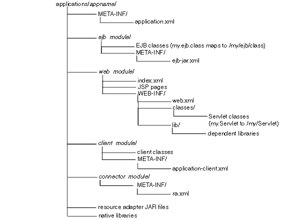 Description of Figure 14-1 follows