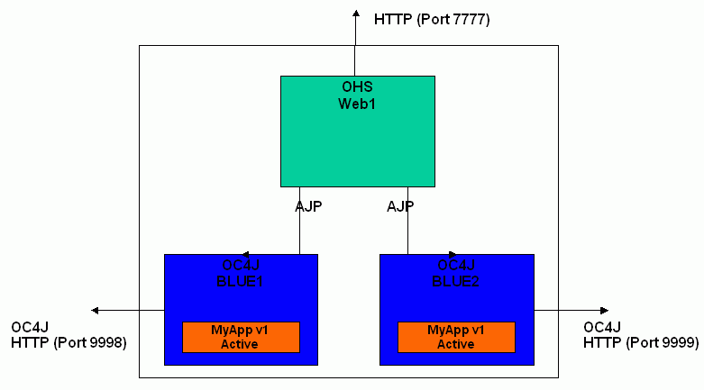 Description of Figure 9-1 follows