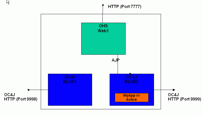 Description of Figure 9-4 follows