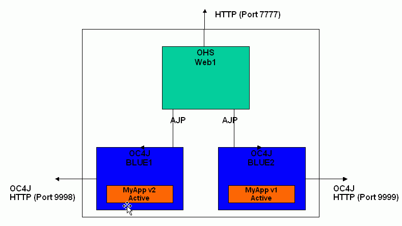Description of Figure 9-6 follows