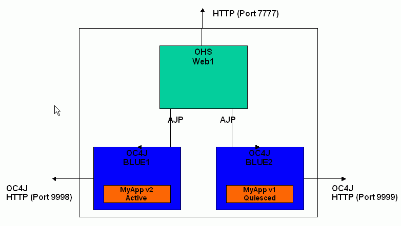 Description of Figure 9-7 follows