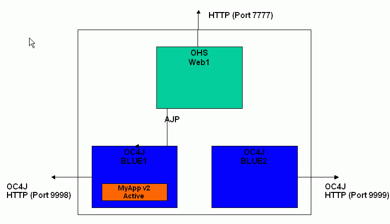Description of Figure 9-8 follows