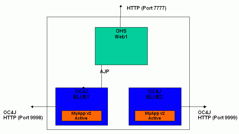 Description of Figure 9-9 follows
