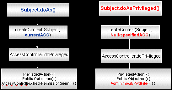 Description of Figure 2-3 follows