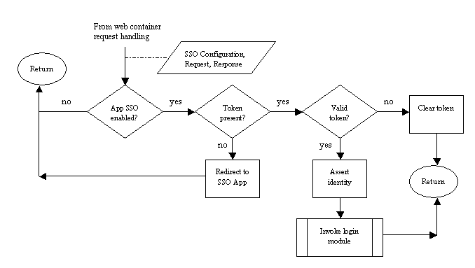 Description of Figure 14-1 follows