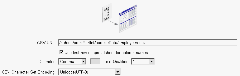 Shows Spreadsheet source tab.