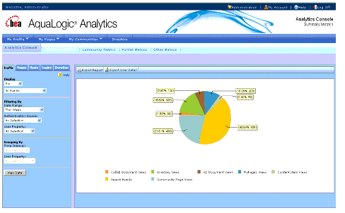 Analytics Console<img src=