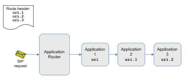 Description of Figure 1-16 follows