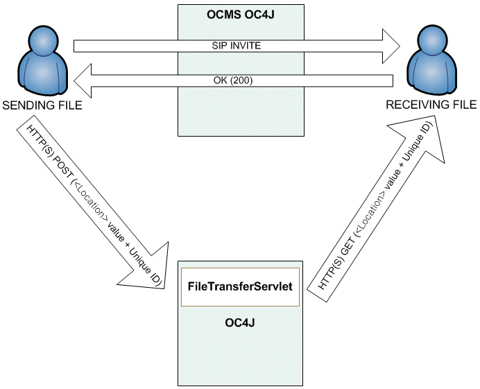 Description of Figure 11-6 follows