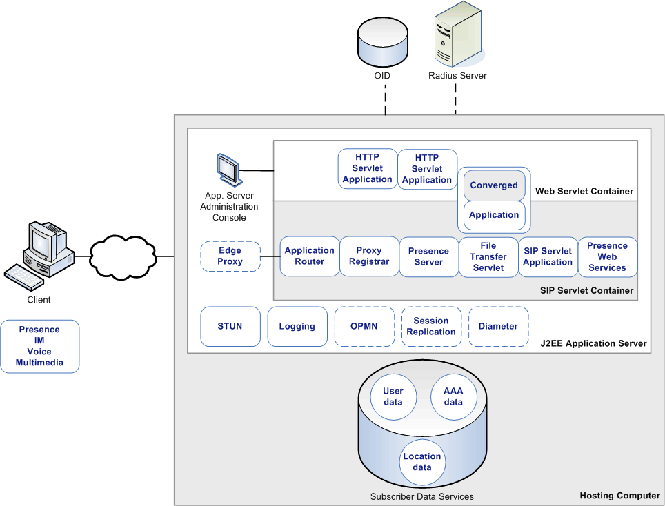 Description of Figure 1-7 follows