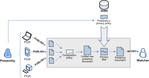 Description of Figure 1-15 follows