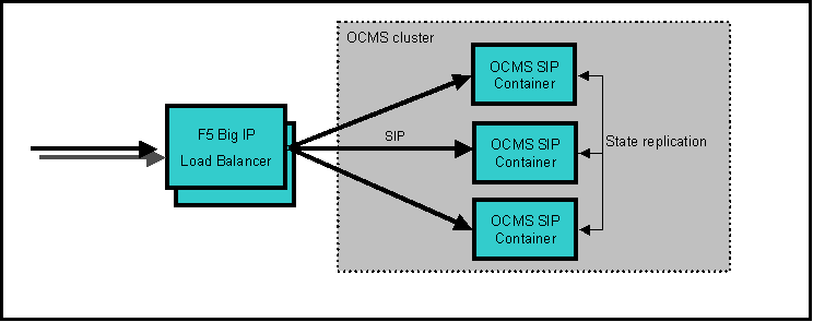 Description of Figure 1 follows