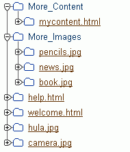 Content Published in a Tree