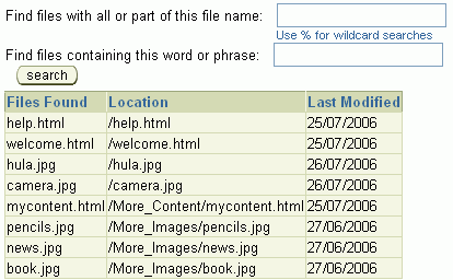 Content Published in a Tree