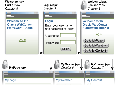 Chapter Overview