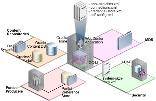 Description of Figure 12-1 follows