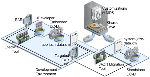 Description of Figure 12-5 follows