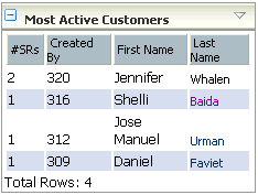 Service request portlet from the SR Demo