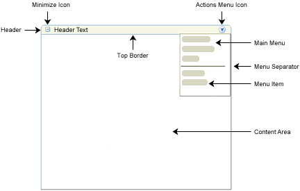 Most elements styled by panelCustomizable style selectors